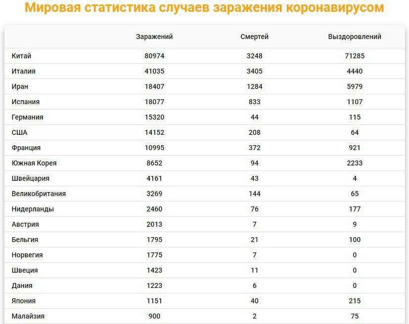 Коронавирус в ульяновской области на 13 октября 2021 года: сколько заболевших и умерших на сегодня