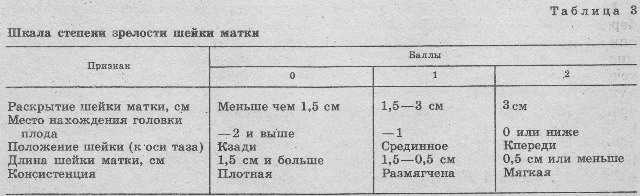 Оценка готовности организма женщины к родам. окситоциновый, бесстрессовый, маммарный, электроимпульсный, кольпоцитологический тест