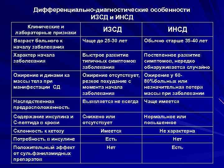 Дисметаболические нефропатии