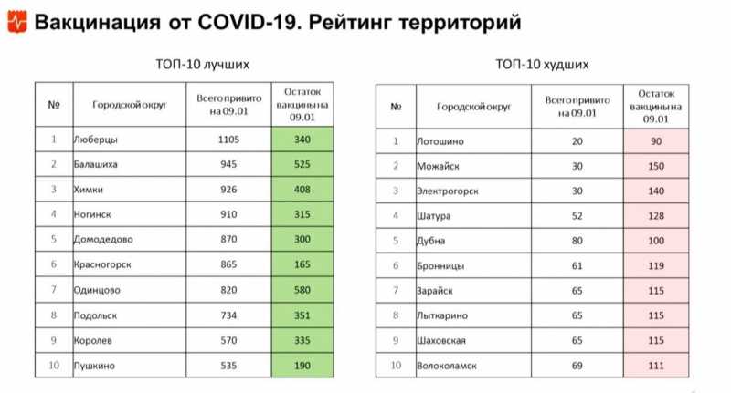 Сколько привито от коронавируса в россии на 14 октября 2021 года