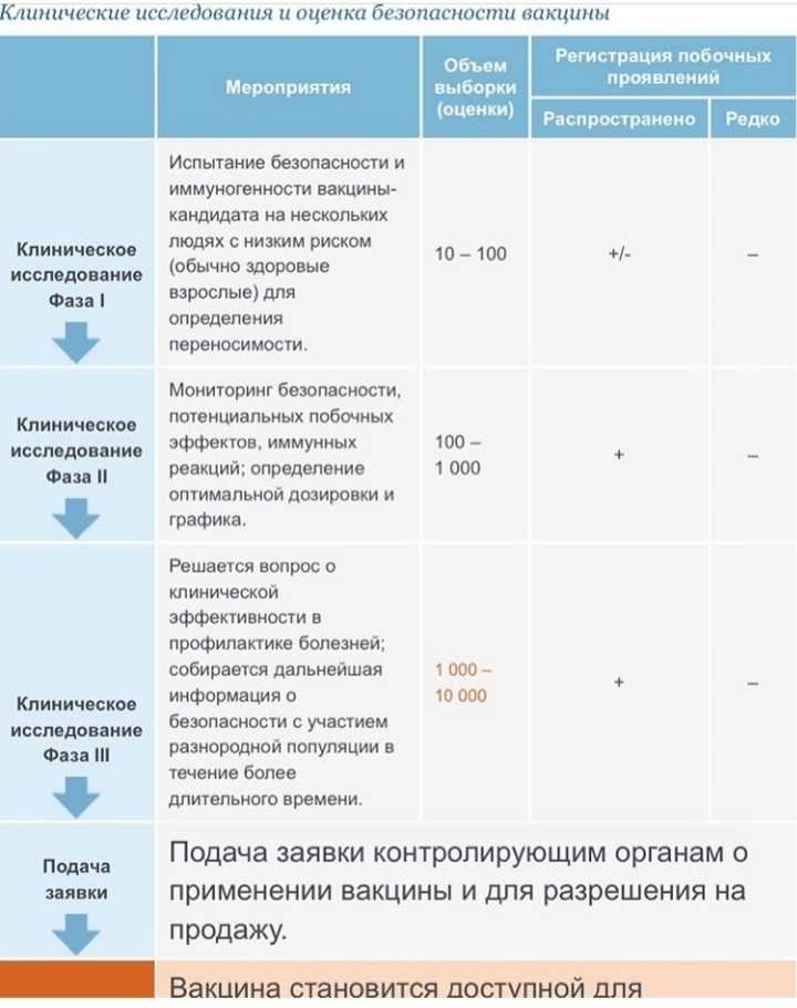 Вам «спутник v» или «эпиваккорону»? - эксперт сравнил две самые перспективные российские вакцины от коронавируса