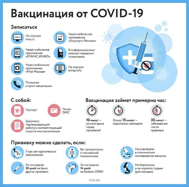 Справка о сделанной прививке от коронавируса в 2021 году