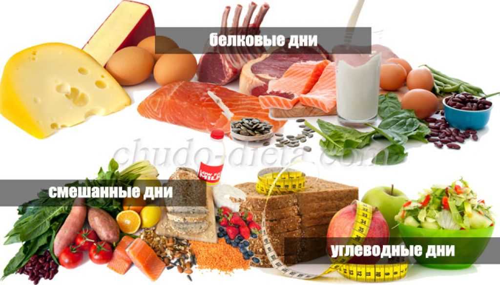 Низкоуглеводная диета: меню, суть и минусы | food and health