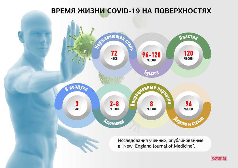 «синька» против коронавируса: как появилось открытие российских ученых | рбк тренды