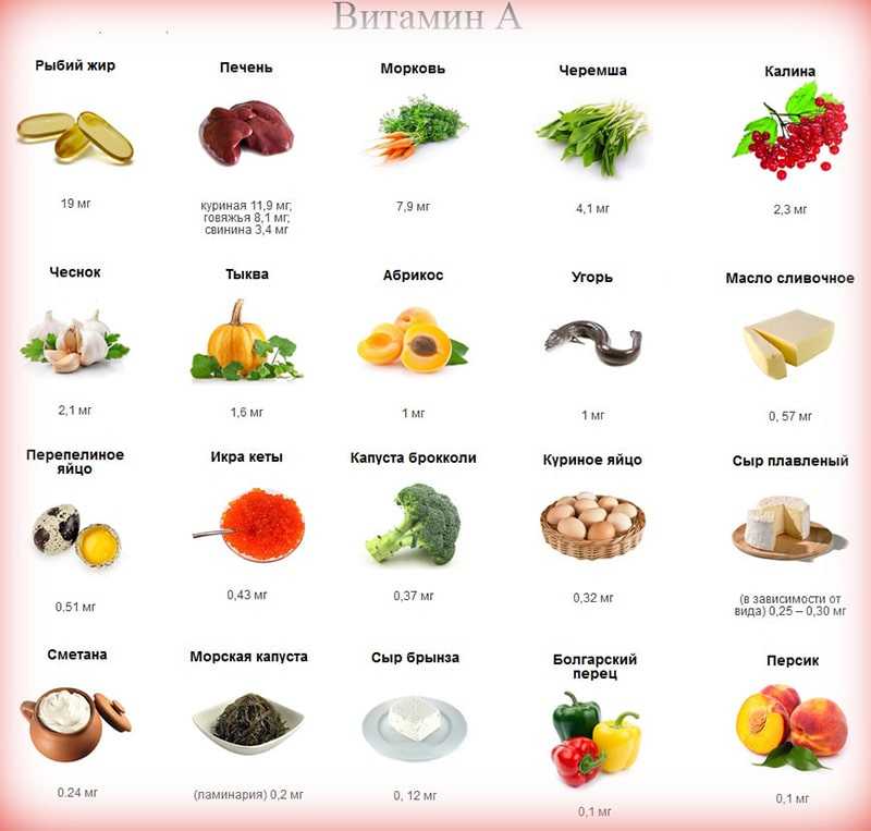 Продукты, повышающие тестостерон- список продуктов питания
