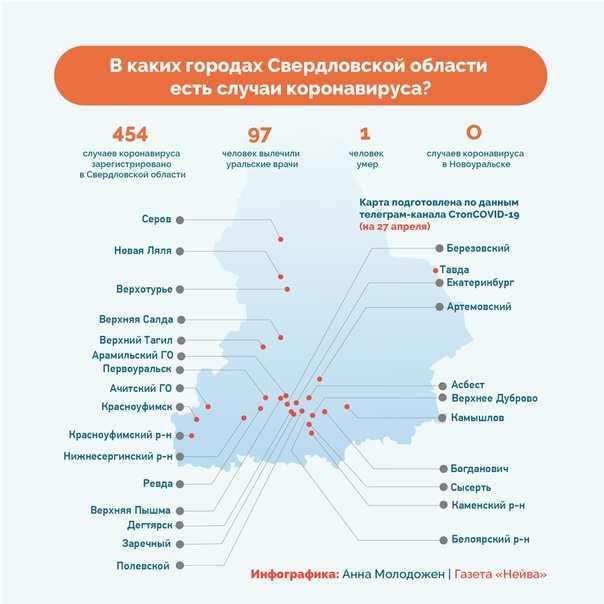 Коронавирус в свердловской области на 29 октября 2020 года по городам и районам — коронавирус