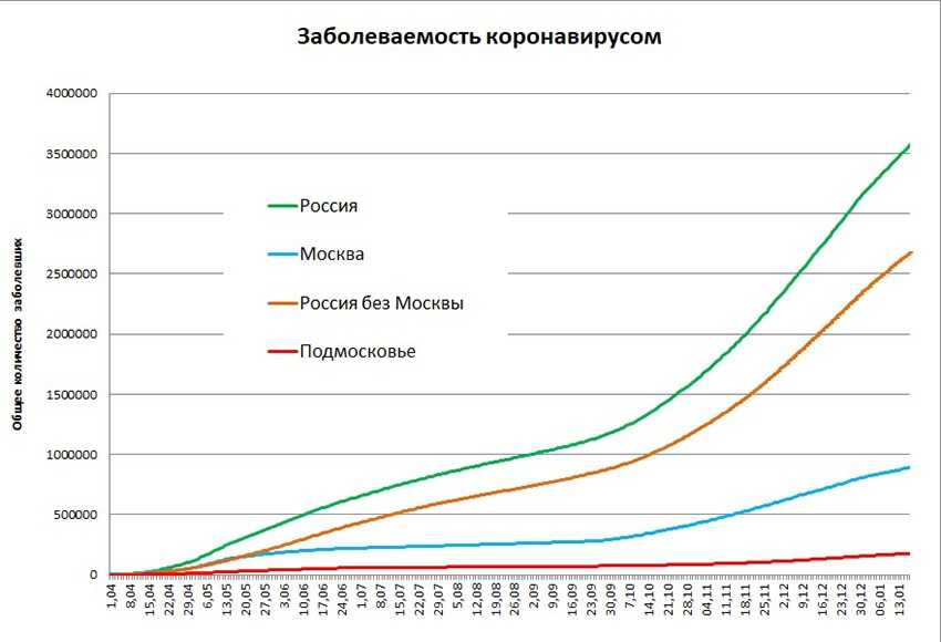 Короновирус новости в можайск на 26 июля 2020 статистика