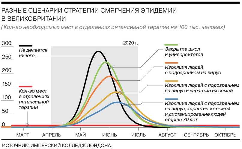 Коронавирус в севастополе на 13 октября 2021 года: сколько заболевших и умерших на сегодня