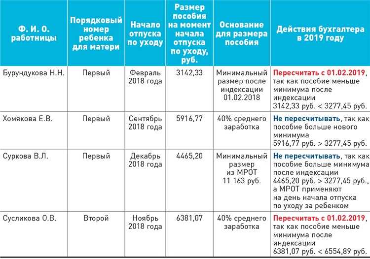 Выплаты на детей в 2021 году: кому положены и как оформить - истории - u24.ru