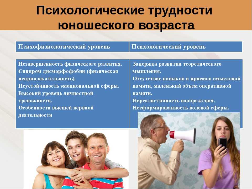 Подросток - это какой возраст? физиологические и психологические особенности подросткового возраста - psychbook.ru