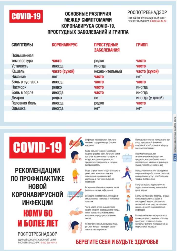 Все, что нужно знать о коронавирусе в россии. октябрь 2021 года | коронавирус covid–19: официальная информация о коронавирусе в россии на портале – стопкоронавирус.рф
