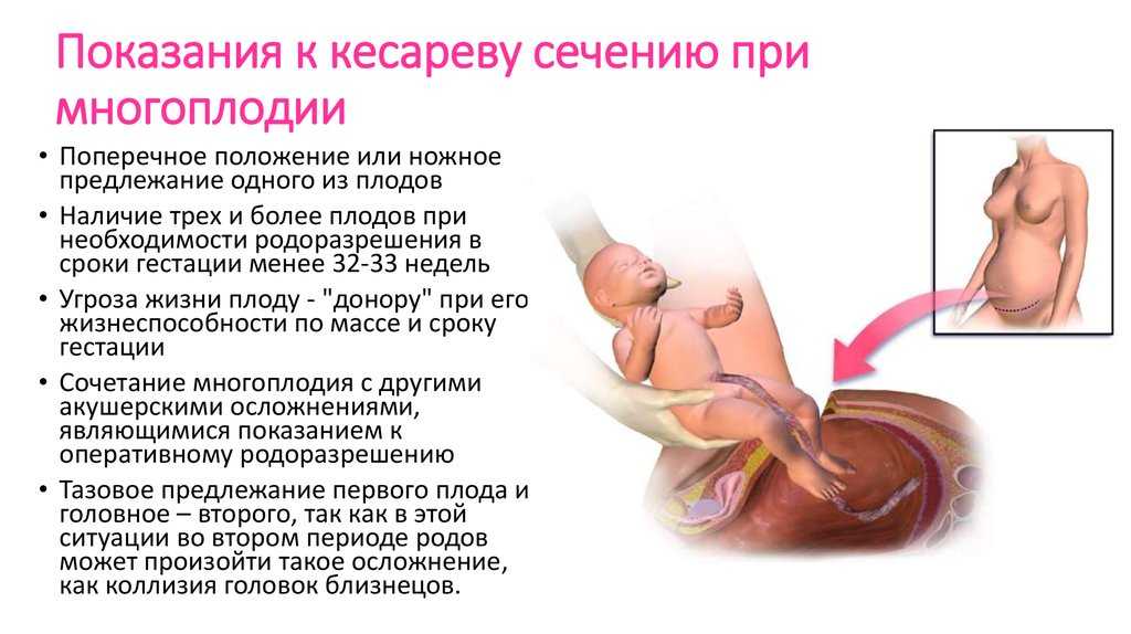 Когда нужно обращаться к гинекологу после родов? - remedi