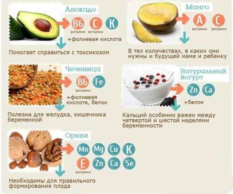 Апельсины при беременности: польза и вред. когда можно и когда нельзя солнечный фрукт беременным - onwomen.ru