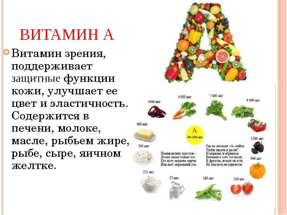 Что такое витамины